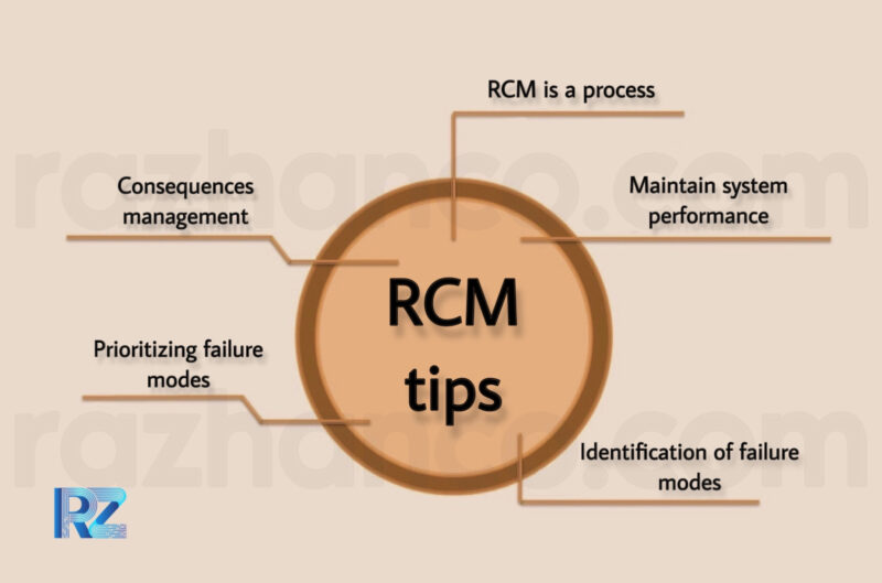 RCM tips